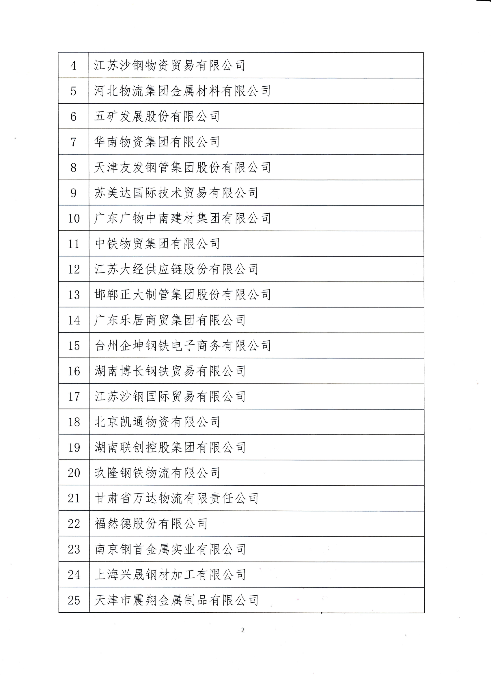 關(guān)于對(duì)2024年度會(huì)員單位營(yíng)銷能力評(píng)價(jià)及鋼材銷售統(tǒng)計(jì)結(jié)果的公示_02.png