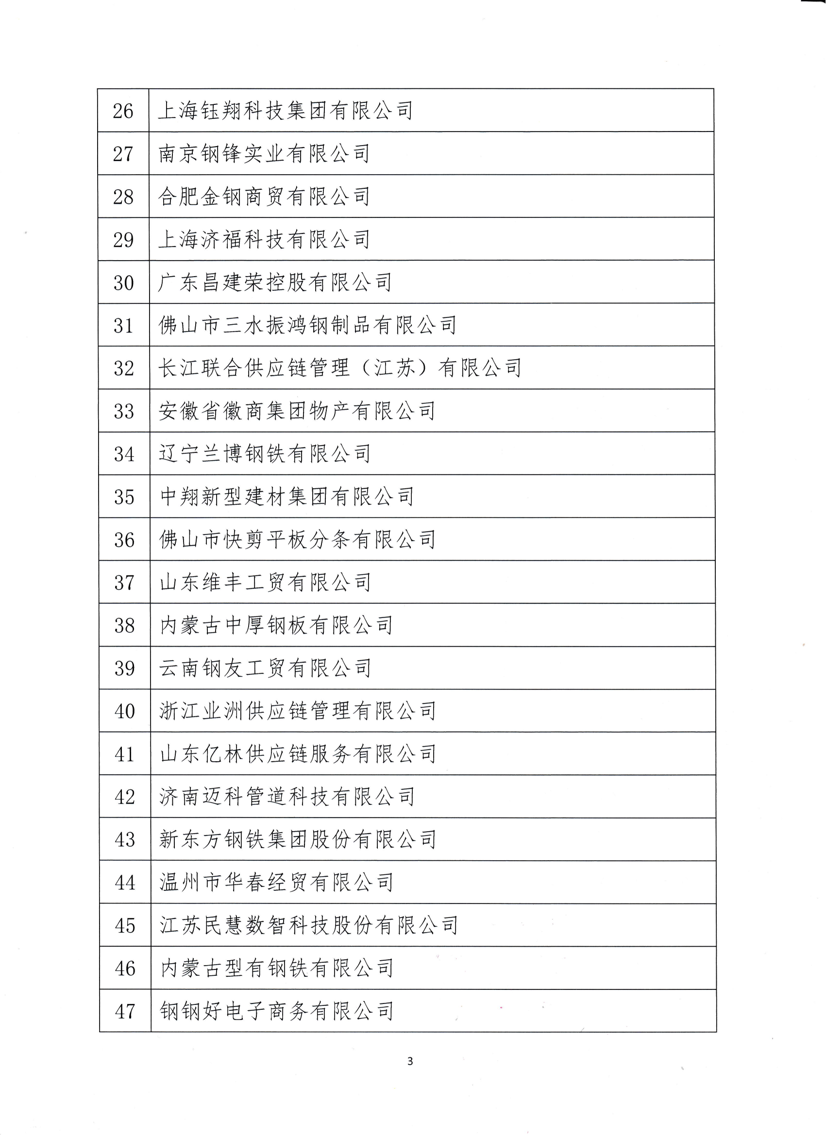 關(guān)于對(duì)2024年度會(huì)員單位營(yíng)銷能力評(píng)價(jià)及鋼材銷售統(tǒng)計(jì)結(jié)果的公示_03.png
